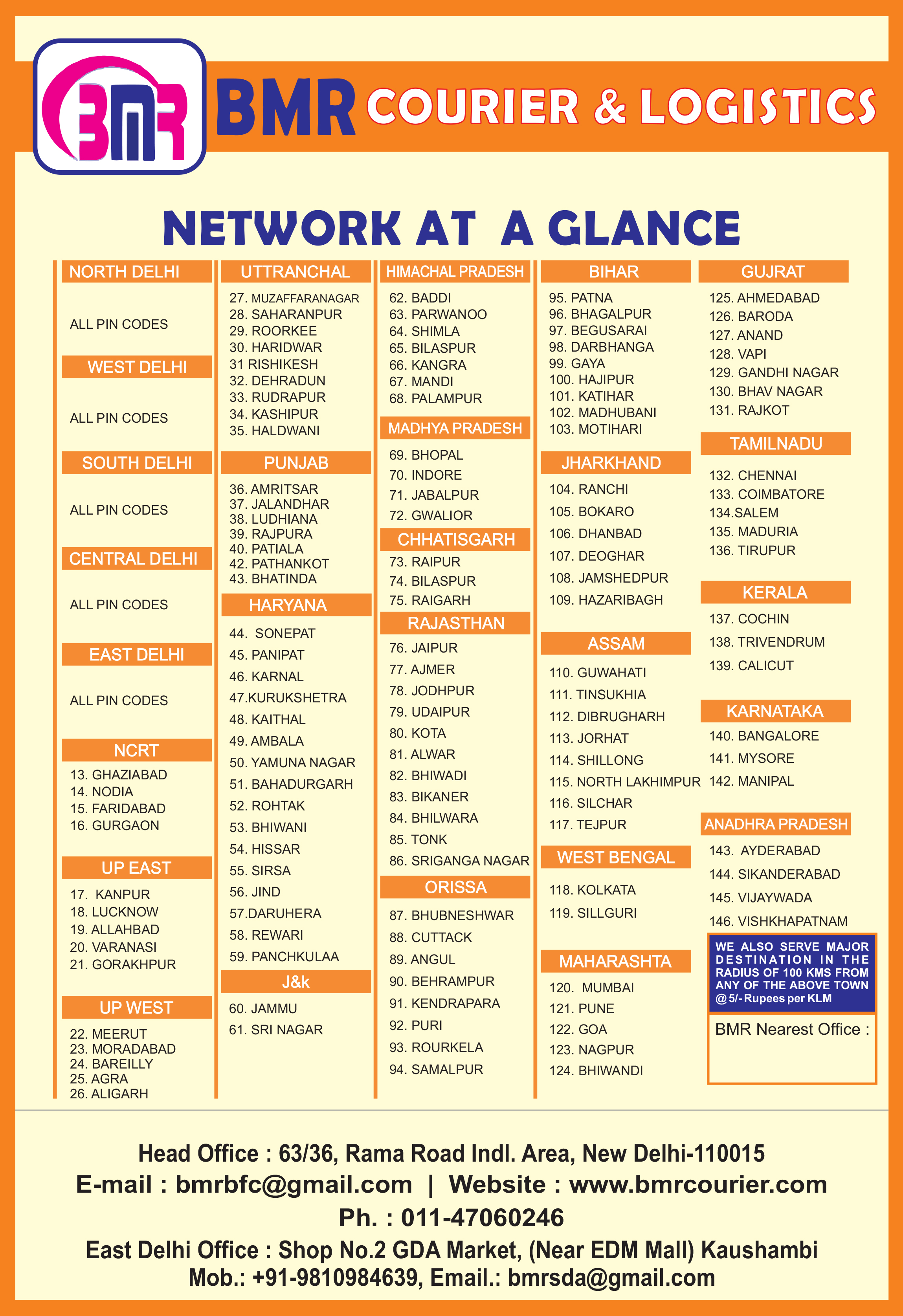 Network image